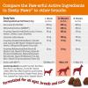 imageZesty Paws Multivitamin Treats for Dogs  Glucosamine Chondroitin for Joint Support  Digestive Enzymes ampamp Probiotics  Grain Free Dog Vitamin for Skin ampamp Coat  Immune Health  Chicken Flavor  90ctBison