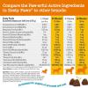imageZesty Paws Multivitamin Treats for Dogs  Glucosamine Chondroitin for Joint Support  Digestive Enzymes ampamp Probiotics  Grain Free Dog Vitamin for Skin ampamp Coat  Immune Health  Chicken Flavor  90ctChicken  Puppy Bites
