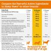 imageZesty Paws Multivitamin Treats for Dogs  Glucosamine Chondroitin for Joint Support  Digestive Enzymes ampamp Probiotics  Grain Free Dog Vitamin for Skin ampamp Coat  Immune Health  Chicken Flavor  90ctChicken  Mini Bites