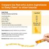 imageZesty Paws Probiotic Powder  Meal Topper for Digestive Immune System Support  Premium DE111 Probiotic for Healthy Canine Gut Flora  Inulin Fiber ampamp Yeast Extract  Pumpkin Flavor  5 CtCat  Pumpkin