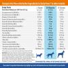 imageZesty Paws Senior Dog Multivitamin Treats  Glucosamine for Dogs  Digestive Enzymes ampamp Probiotics  Grain Free Dog Vitamins and Supplements for Skin ampamp Coat  Immune Health Chicken  Advanced  90ctBeef  Advanced