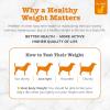 imageZesty Paws Weight Management Bites for Dogs  Veterinarian Formulated  Metabolism ampamp Appetite Control  LCarnitine Fiber Postbiotics ampamp B Vitamins  Healthy Weight Dog Supplement  90 Count90 Count