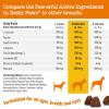imageZesty Paws Cardiovascular Support for Dogs  Taurine for Dogs  with CoQ10 L Carnitine ampamp Sea Buckthorn  Senior Heart Health  AlaskOmega Fish Oil Omega 3  Senior  Salmon  90 CountSalmon
