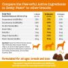 imageZesty Paws Omega 3 Alaskan Fish Oil Chew Treats for Dogs  with AlaskOmega for EPA ampamp DHA Fatty Acids  Hip ampamp Joint Support  Skin ampamp Coat Chicken Flavor 90 Soft ChewsBacon