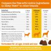 imageZesty Paws Omega 3 Alaskan Fish Oil Chew Treats for Dogs  with AlaskOmega for EPA ampamp DHA Fatty Acids  Hip ampamp Joint Support  Skin ampamp Coat Chicken Flavor 90 Soft ChewsChicken