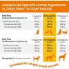 imageZesty Paws Wild Alaskan Salmon Oil for Dogs ampamp Cats  Omega 3 Skin ampamp Coat Support  Natural EPA ampamp DHA Fatty Acids for Joint Function Immune ampamp Heart Health Liquid Food Supplement 32 ozSalmon Oil