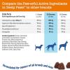 imageZesty Paws Advanced Cognition Soft Chews for Dogs  with Omega 3 DHA Ashwagandha ampamp Alpha GPC  for Senior Dog Brain Health ampamp Nervous System Support  Supplement for Calming ampamp Relaxation  90 Count