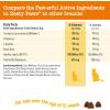 imageZesty Paws Cranberry Urinary Tract Bites for Cats  Kidney ampamp Urinary Tract Health  Soft Chews with DMannose Vitamin B6 ampamp LArginine  Immune ampamp Gut Support  Bacon  60 Count